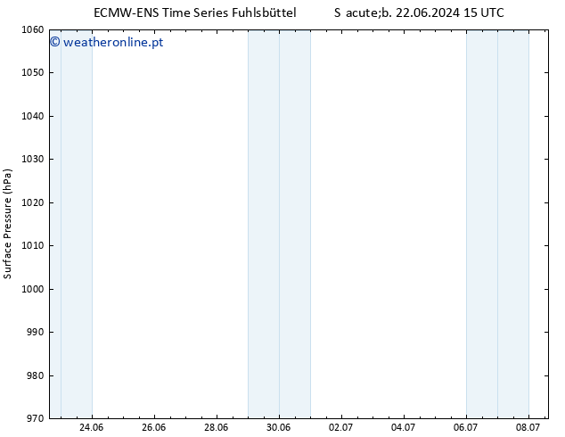 pressão do solo ALL TS Qua 26.06.2024 21 UTC