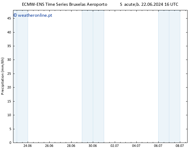 precipitação ALL TS Ter 25.06.2024 22 UTC