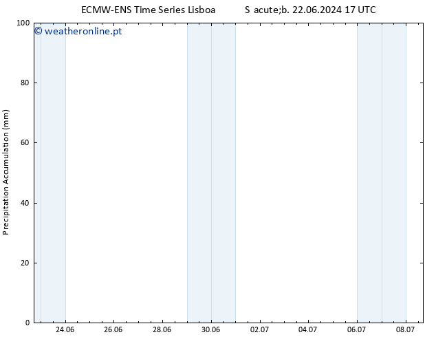 Precipitation accum. ALL TS Qui 27.06.2024 17 UTC