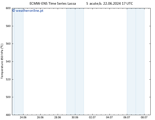 Height 500 hPa ALL TS Dom 30.06.2024 17 UTC