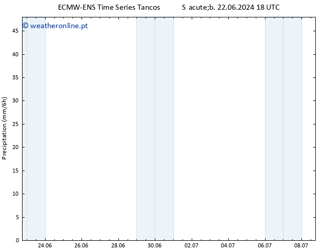 precipitação ALL TS Dom 23.06.2024 06 UTC