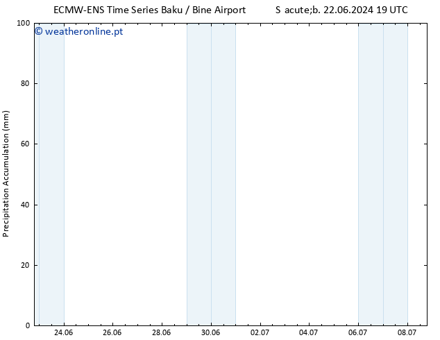 Precipitation accum. ALL TS Ter 25.06.2024 01 UTC