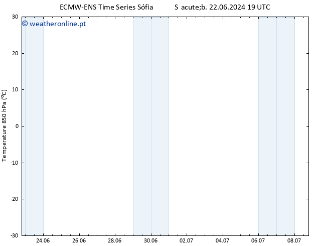 Temp. 850 hPa ALL TS Sáb 22.06.2024 19 UTC