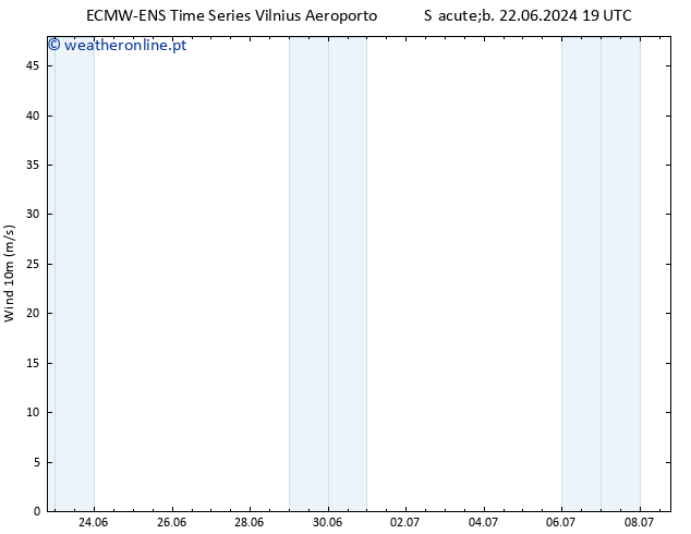 Vento 10 m ALL TS Sex 28.06.2024 07 UTC