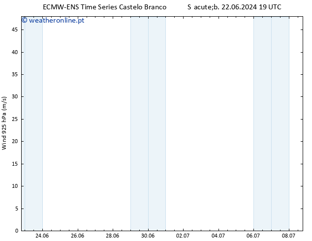 Vento 925 hPa ALL TS Qua 26.06.2024 13 UTC