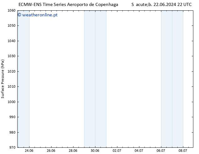 pressão do solo ALL TS Dom 23.06.2024 22 UTC