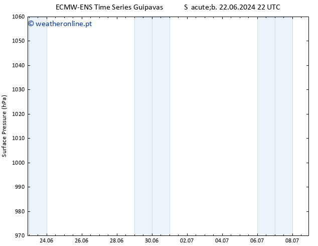 pressão do solo ALL TS Dom 23.06.2024 04 UTC