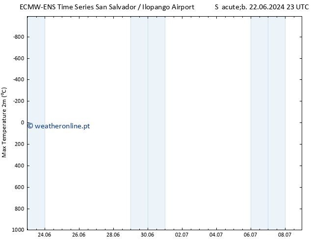 temperatura máx. (2m) ALL TS Qui 27.06.2024 23 UTC