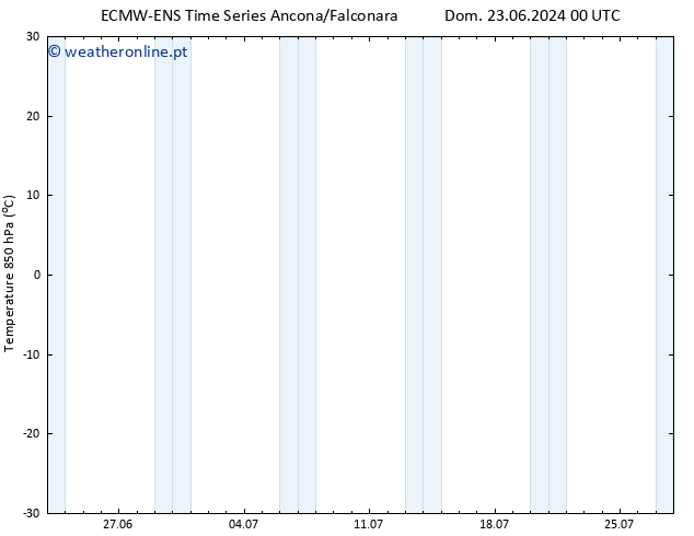 Temp. 850 hPa ALL TS Dom 23.06.2024 18 UTC