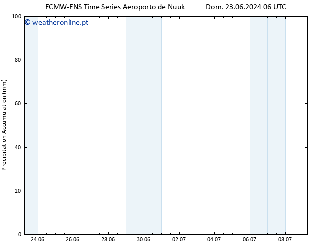 Precipitation accum. ALL TS Ter 25.06.2024 12 UTC