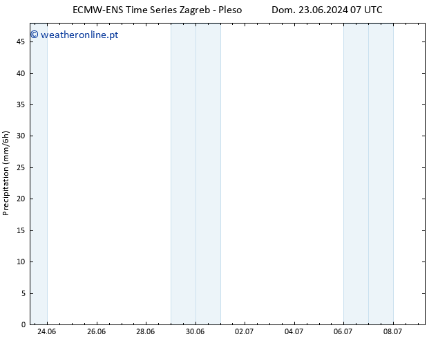 precipitação ALL TS Sáb 29.06.2024 01 UTC