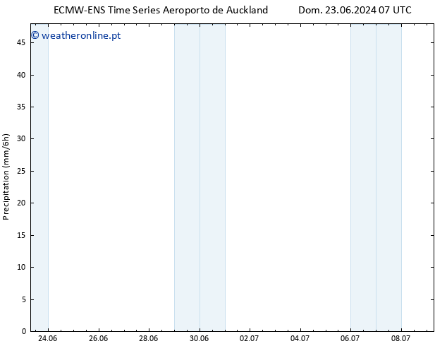 precipitação ALL TS Qua 26.06.2024 01 UTC