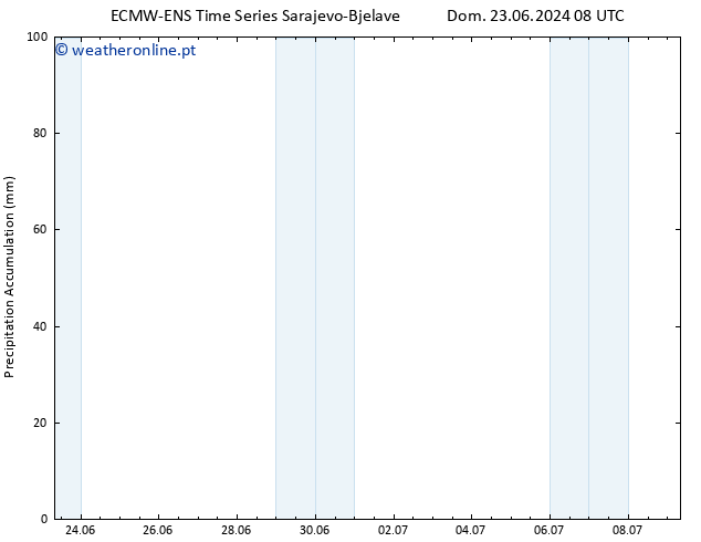 Precipitation accum. ALL TS Dom 30.06.2024 02 UTC