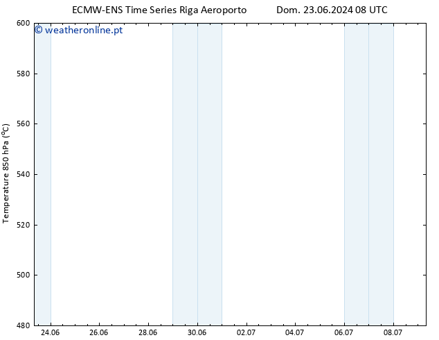 Height 500 hPa ALL TS Dom 07.07.2024 20 UTC