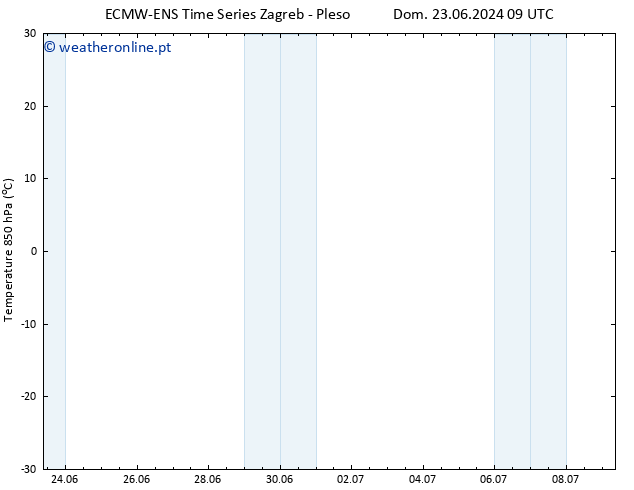 Temp. 850 hPa ALL TS Seg 24.06.2024 09 UTC