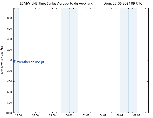 Temperatura (2m) ALL TS Dom 23.06.2024 15 UTC