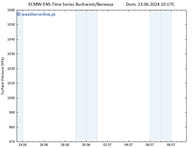 pressão do solo ALL TS Dom 23.06.2024 16 UTC