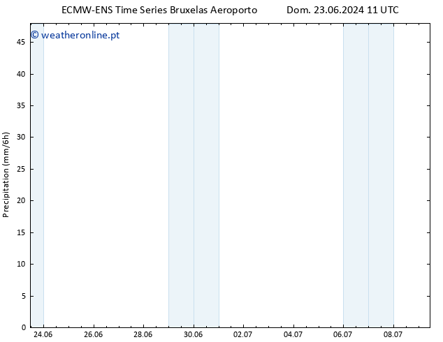 precipitação ALL TS Ter 25.06.2024 11 UTC