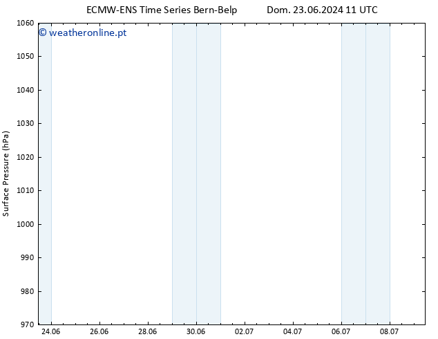 pressão do solo ALL TS Qui 04.07.2024 23 UTC