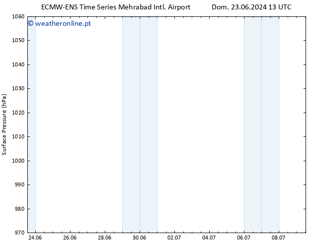 pressão do solo ALL TS Ter 25.06.2024 07 UTC