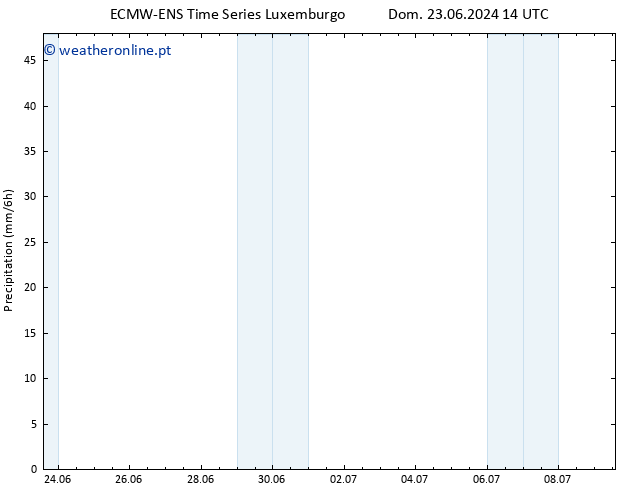 precipitação ALL TS Sex 28.06.2024 14 UTC