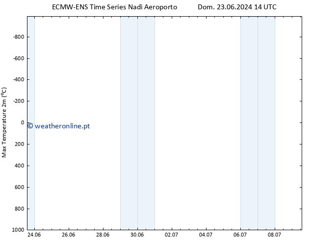 temperatura máx. (2m) ALL TS Dom 23.06.2024 14 UTC