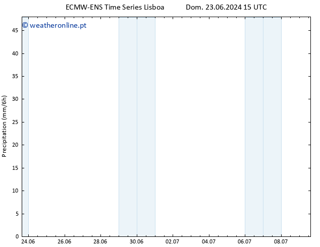 precipitação ALL TS Sex 28.06.2024 09 UTC