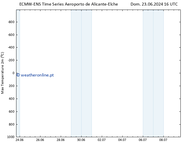 temperatura máx. (2m) ALL TS Dom 23.06.2024 22 UTC