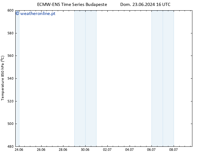 Height 500 hPa ALL TS Dom 23.06.2024 16 UTC