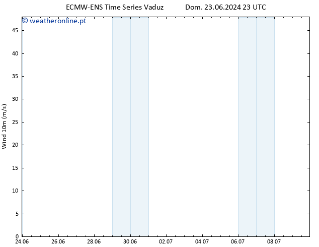 Vento 10 m ALL TS Seg 24.06.2024 23 UTC