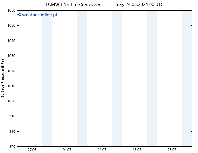 pressão do solo ALL TS Qui 27.06.2024 00 UTC