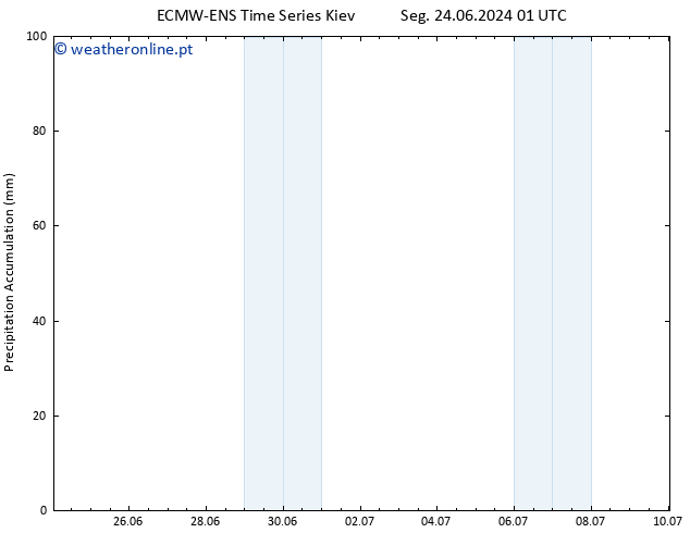 Precipitation accum. ALL TS Dom 30.06.2024 13 UTC