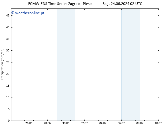 precipitação ALL TS Seg 01.07.2024 08 UTC