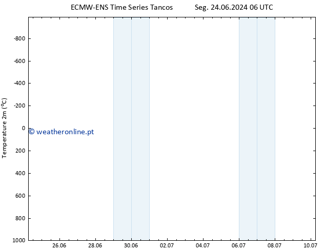 Temperatura (2m) ALL TS Qui 04.07.2024 18 UTC