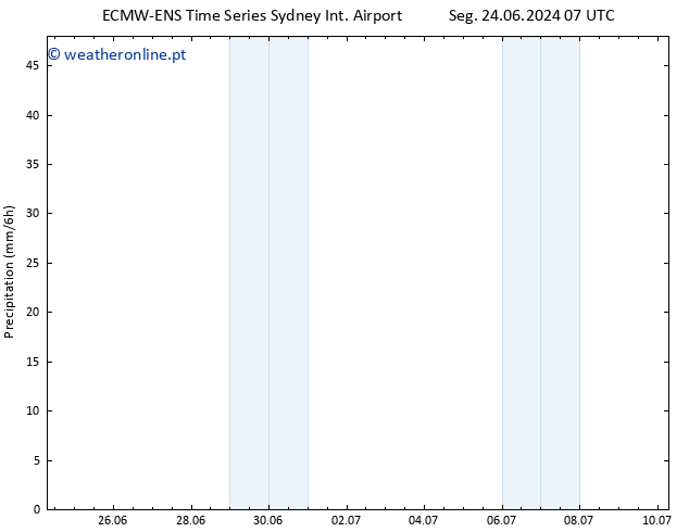 precipitação ALL TS Ter 25.06.2024 07 UTC