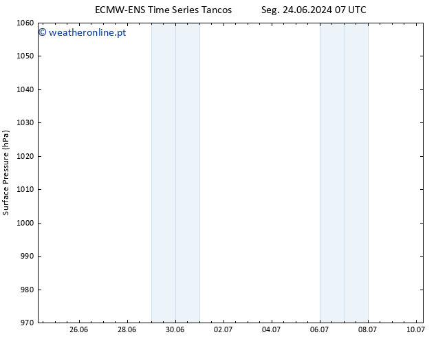 pressão do solo ALL TS Qua 26.06.2024 07 UTC