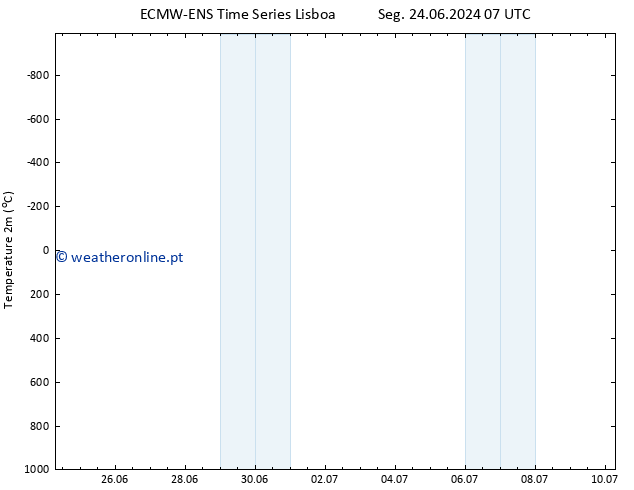 Temperatura (2m) ALL TS Dom 30.06.2024 01 UTC