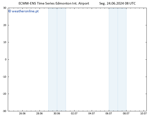 pressão do solo ALL TS Seg 24.06.2024 14 UTC