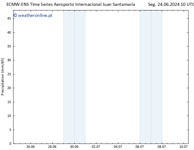 precipitação ALL TS Ter 02.07.2024 22 UTC