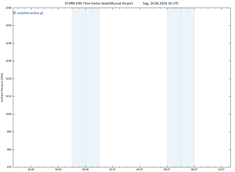 pressão do solo ALL TS Seg 01.07.2024 16 UTC