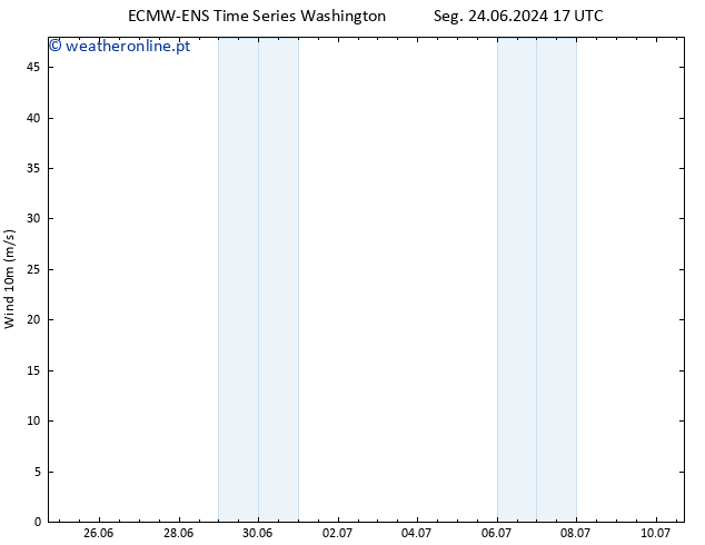 Vento 10 m ALL TS Sáb 06.07.2024 23 UTC