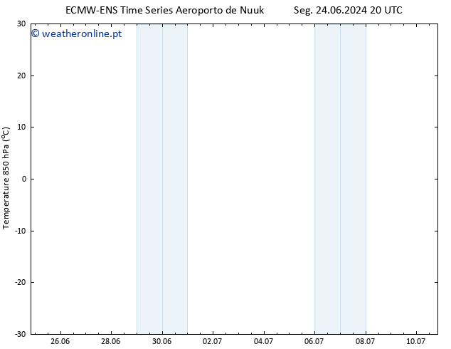 Temp. 850 hPa ALL TS Sex 05.07.2024 08 UTC