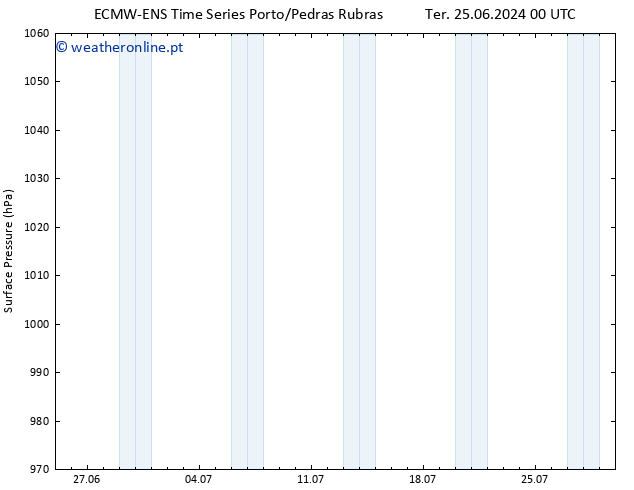 pressão do solo ALL TS Ter 02.07.2024 12 UTC