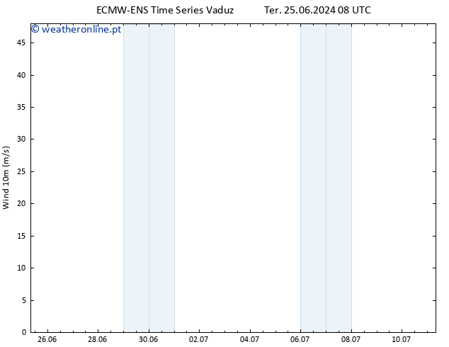 Vento 10 m ALL TS Sáb 29.06.2024 14 UTC