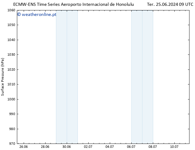 pressão do solo ALL TS Qui 04.07.2024 21 UTC