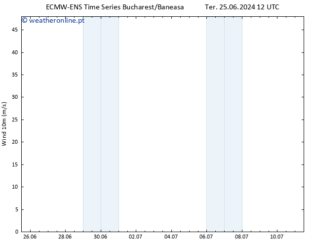 Vento 10 m ALL TS Ter 02.07.2024 00 UTC