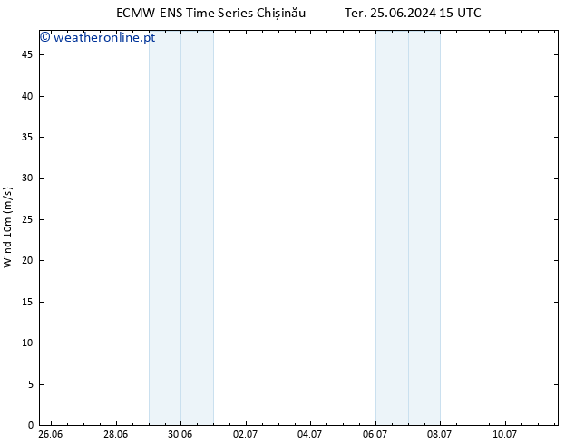 Vento 10 m ALL TS Sáb 29.06.2024 21 UTC