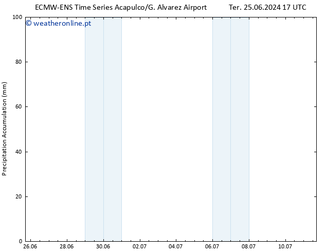 Precipitation accum. ALL TS Ter 25.06.2024 23 UTC