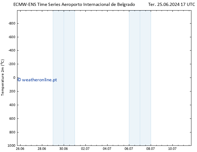 Temperatura (2m) ALL TS Qua 26.06.2024 17 UTC