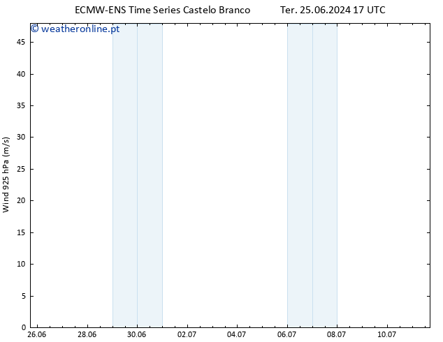 Vento 925 hPa ALL TS Sex 28.06.2024 05 UTC